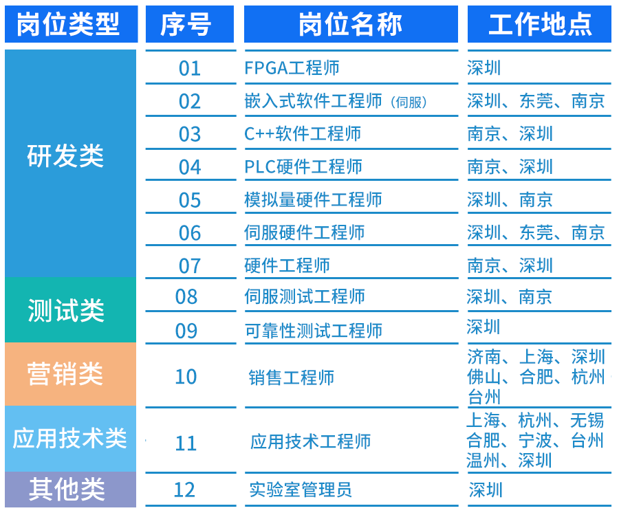 崗位表.png 崗位表.png