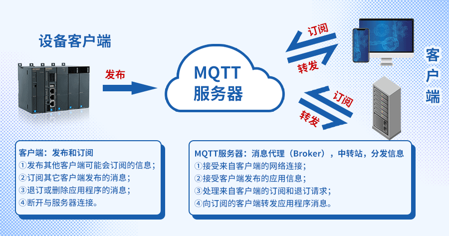 MQTT系列5.png MQTT系列5.png