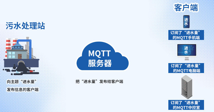 MQTT系列.gif MQTT系列.gif