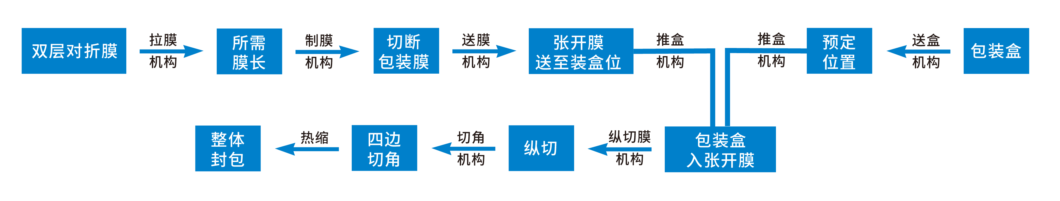 三維封膜流程.png 三維封膜流程.png