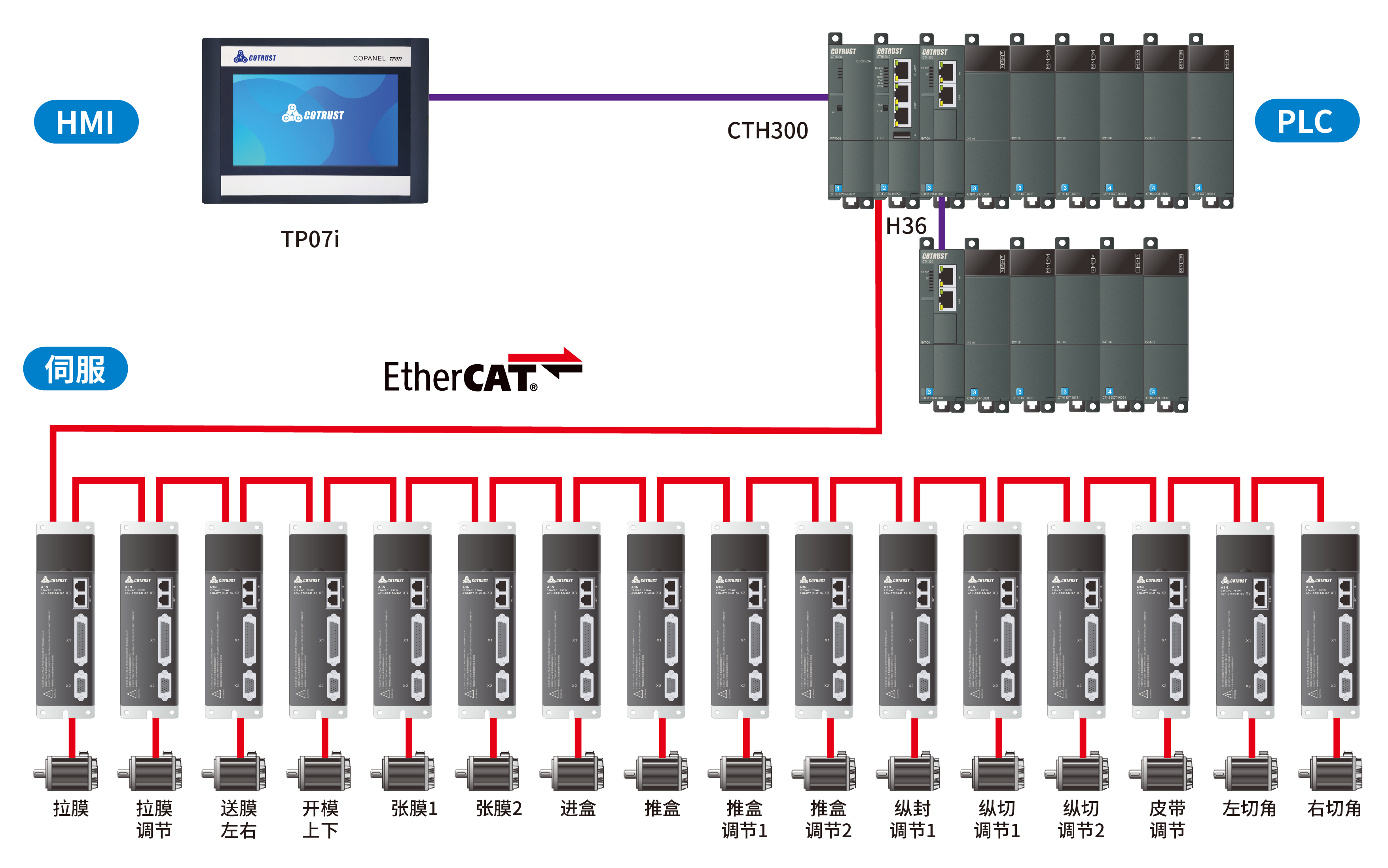 控制系統.png 控制系統.png