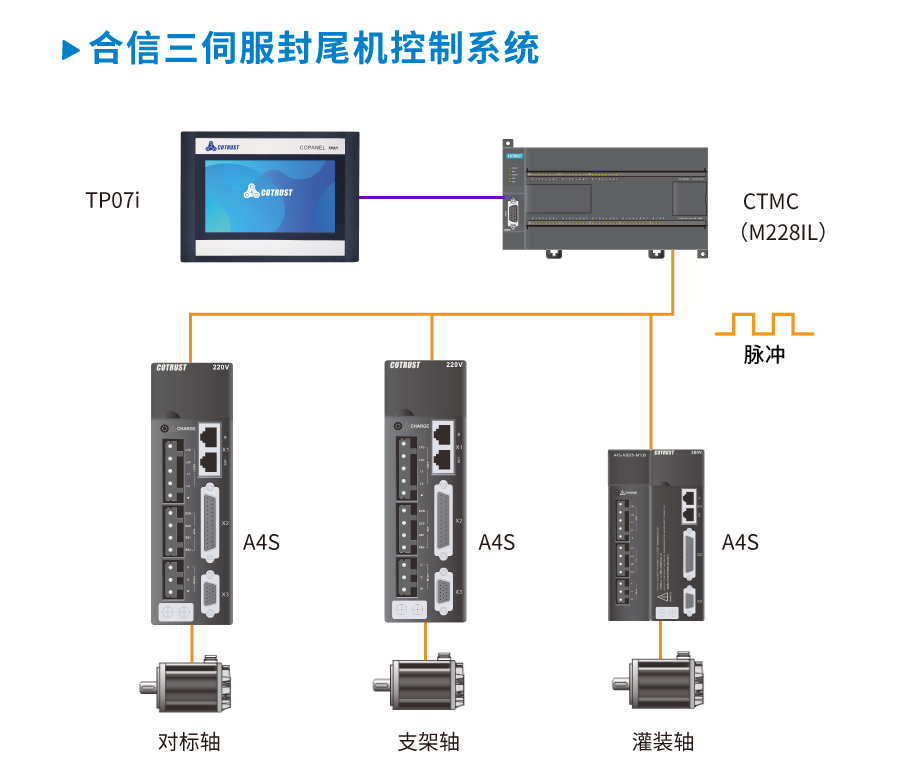 三伺服.jpg 三伺服.jpg