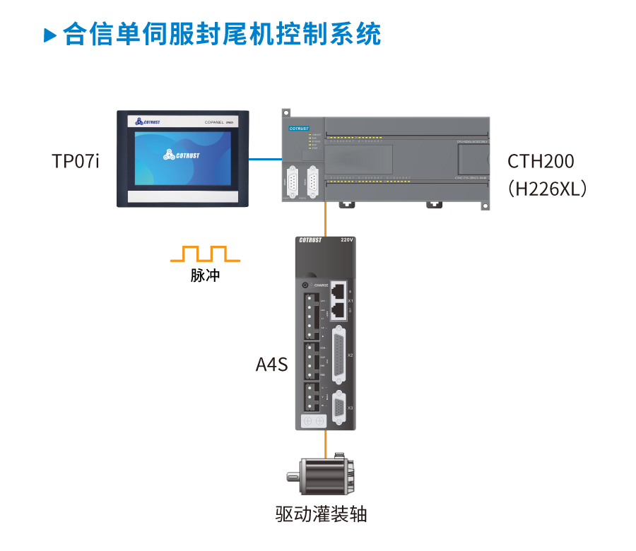 單伺服.jpg 單伺服.jpg