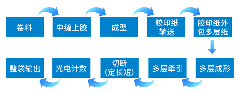 流程.jpg 流程.jpg