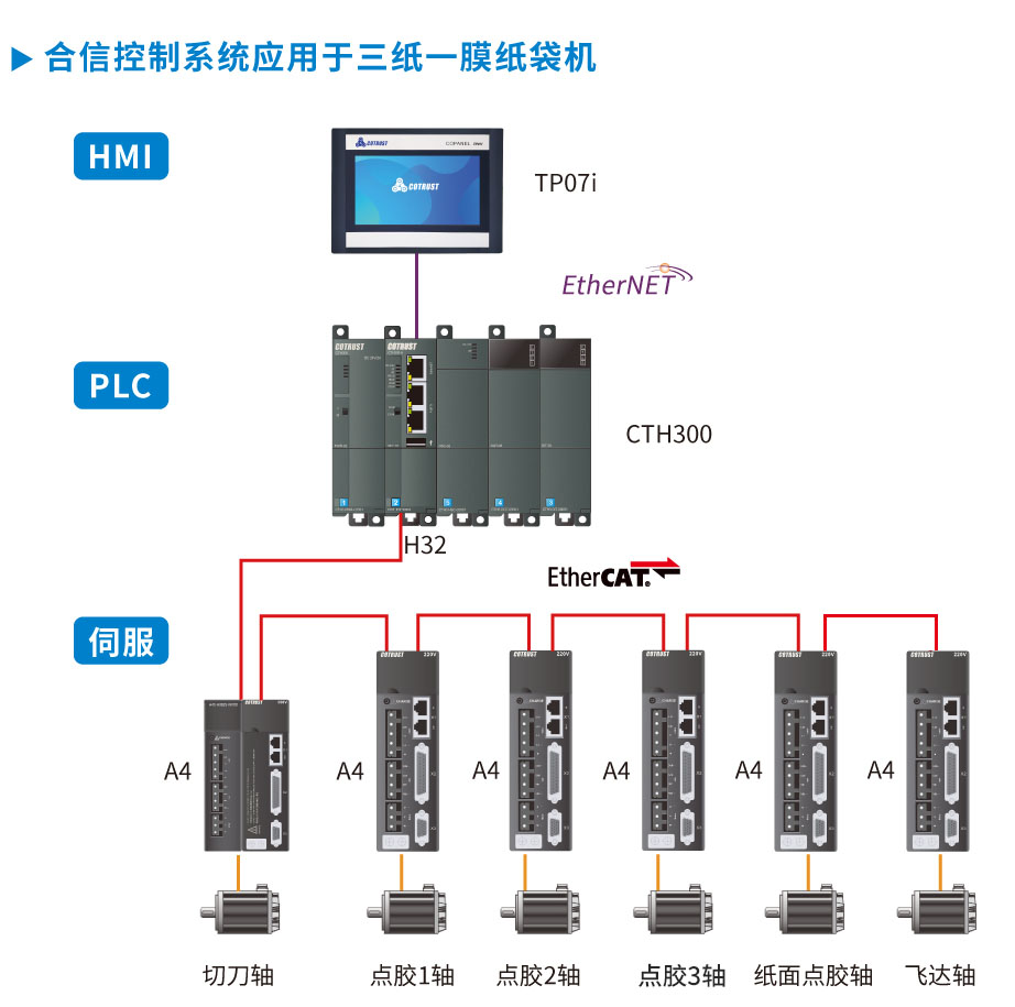 配置.jpg 配置.jpg