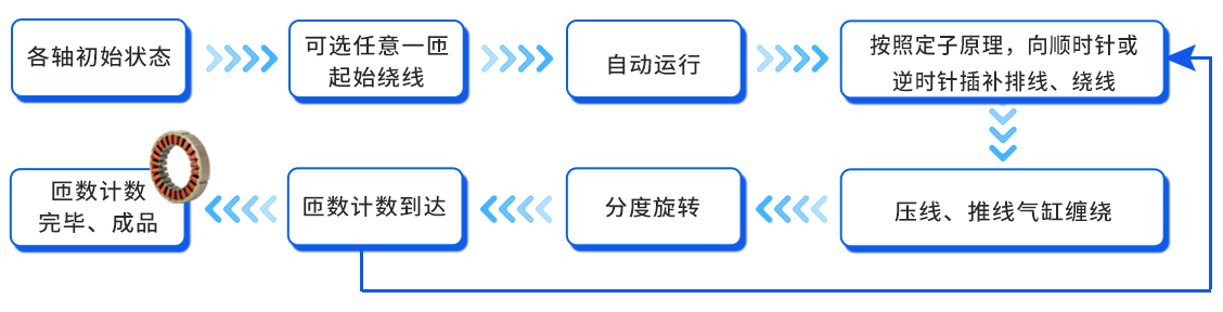 流程.png 流程.png