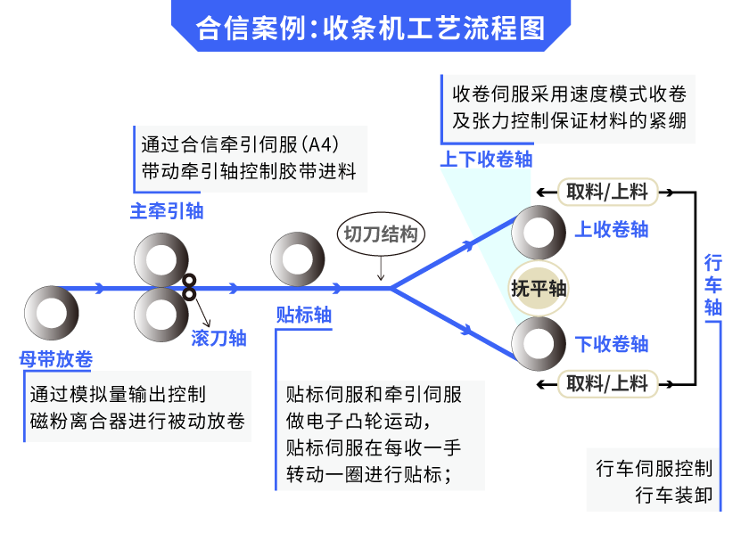 結構.png 結構.png