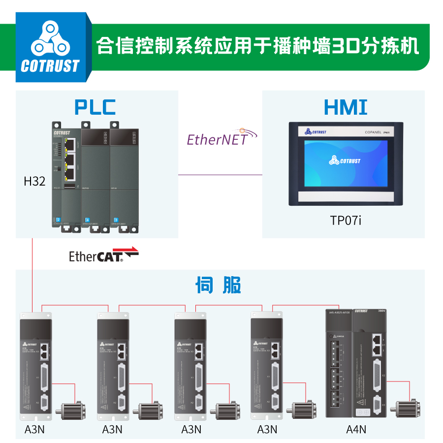 架構.jpg 架構.jpg