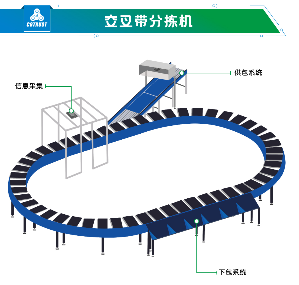 交叉帶.jpg 交叉帶.jpg