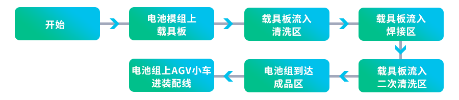 電池制作.png 電池制作.png