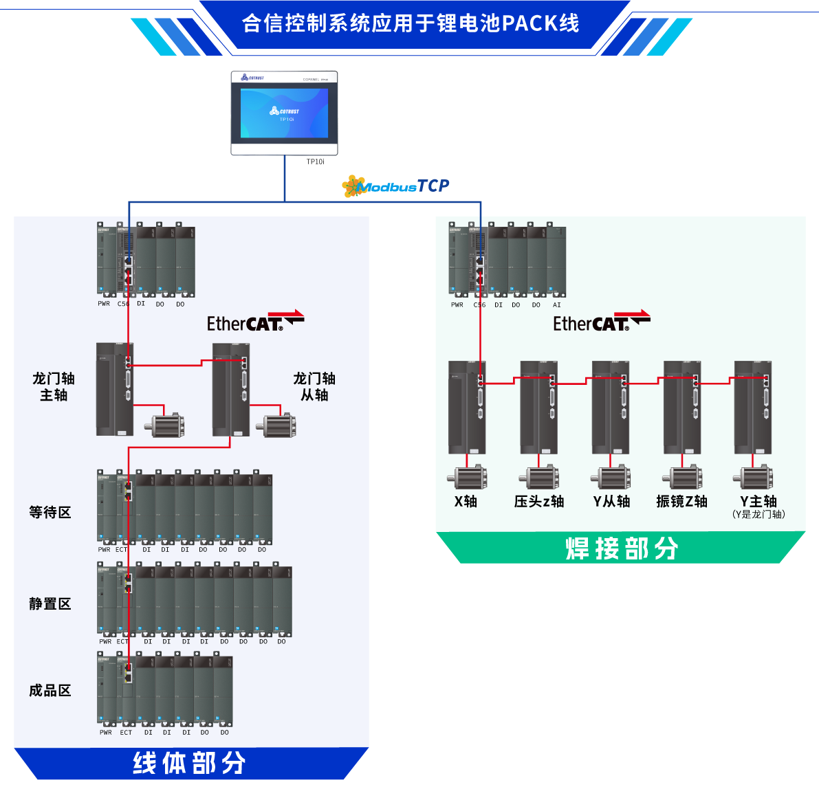 架構.png 架構.png