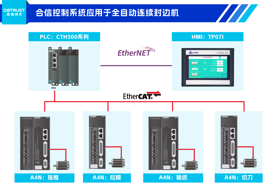 架構.png 架構.png