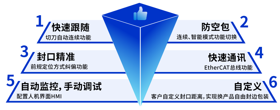 優勢.png 優勢.png