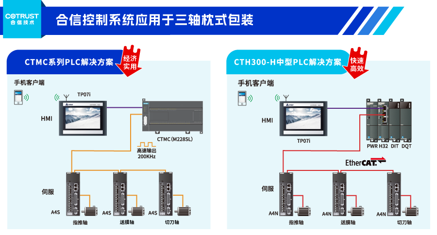 三軸枕式.png 三軸枕式.png
