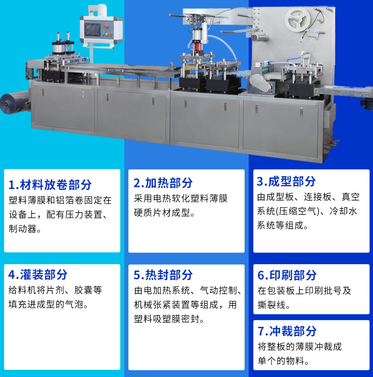 機型說明.png 機型說明.png