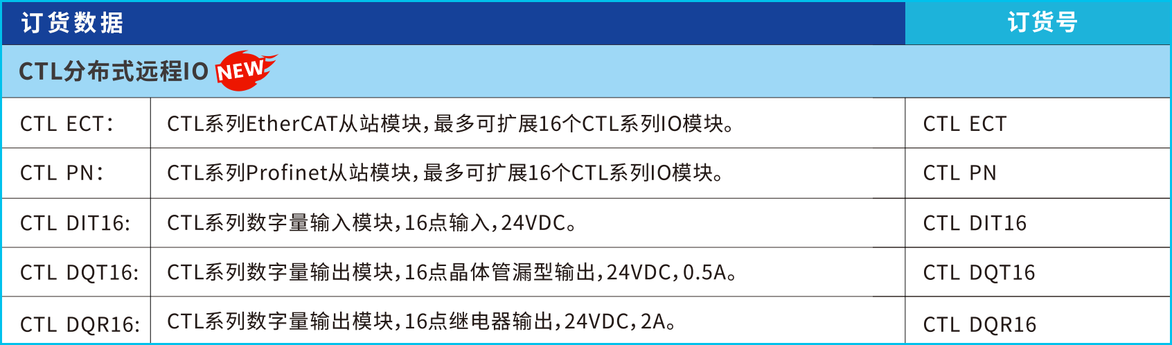 訂貨數據.png 訂貨數據.png