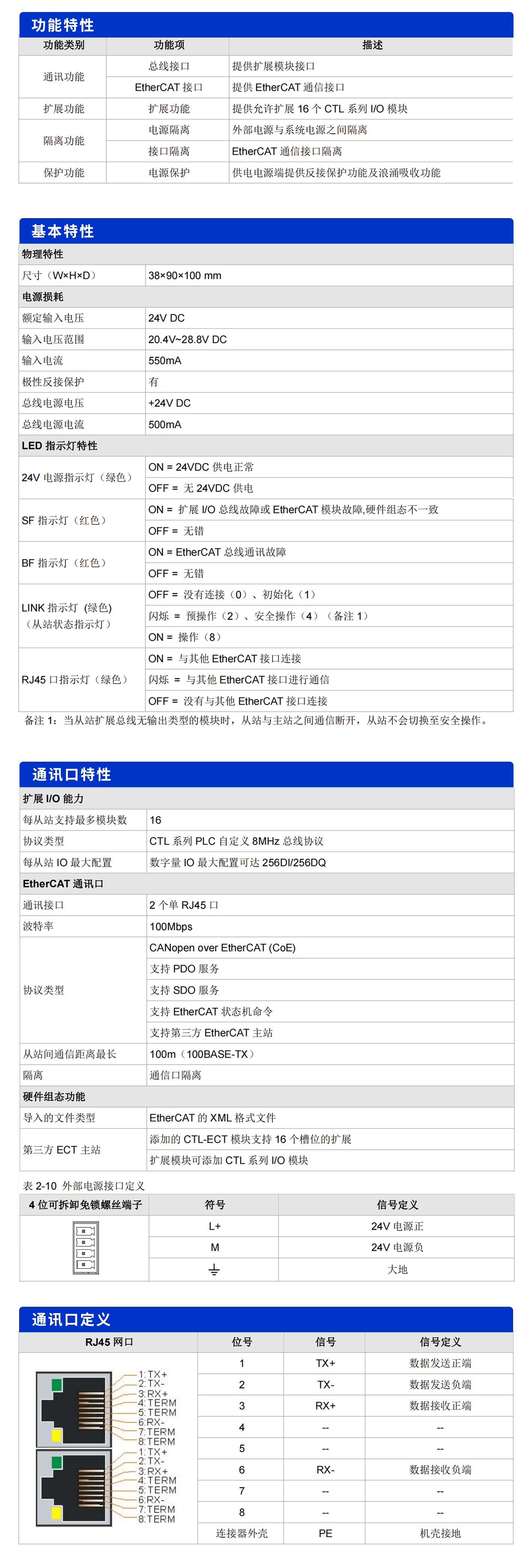 ECT參數.png ECT參數.png