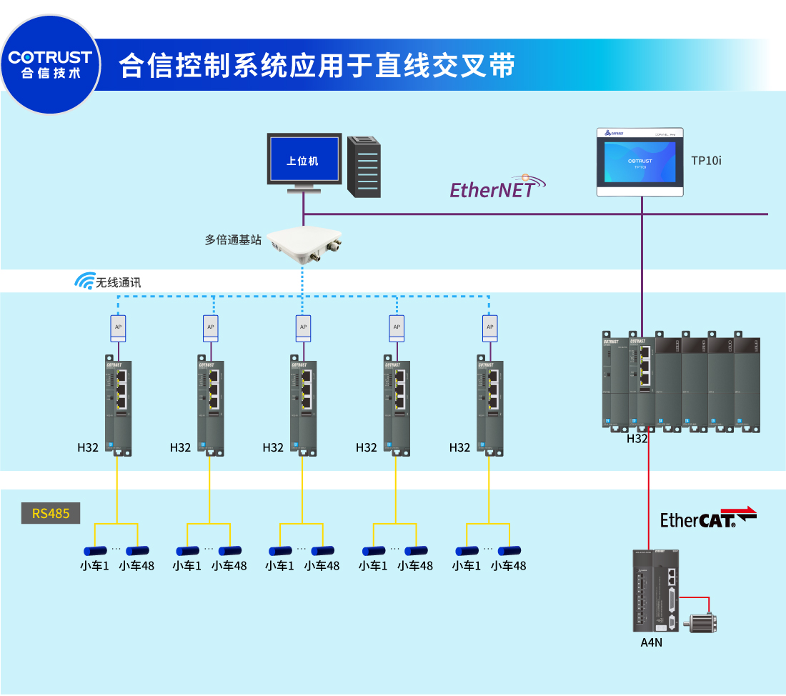 方案1直線交叉帶.jpg 方案1直線交叉帶.jpg