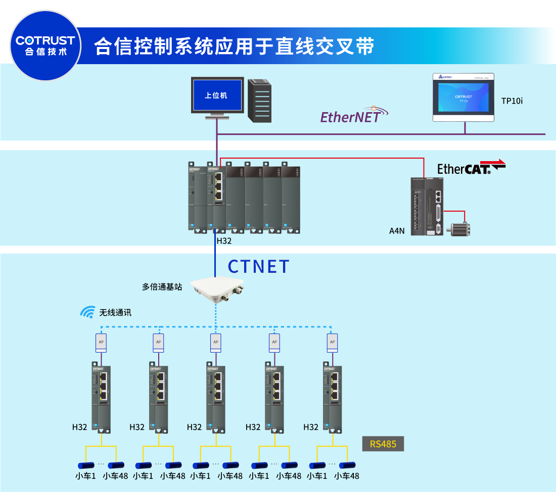 方案2直線交叉帶.jpg 方案2直線交叉帶.jpg