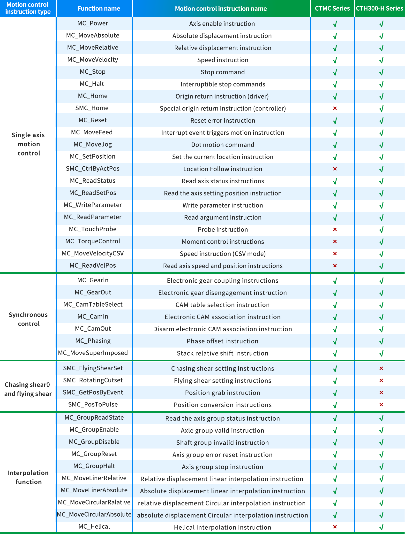 運控一覽表.png 運控一覽表.png