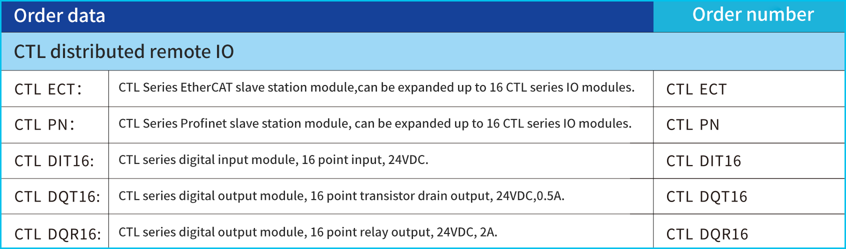 訂貨數據.png 訂貨數據.png