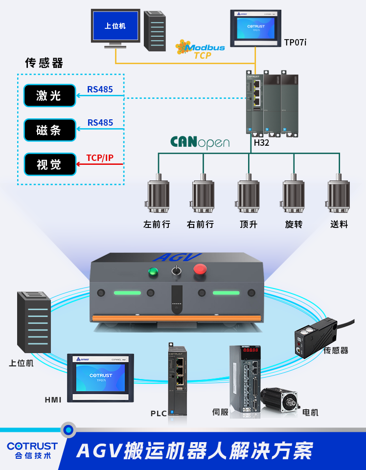 架構.png 架構.png