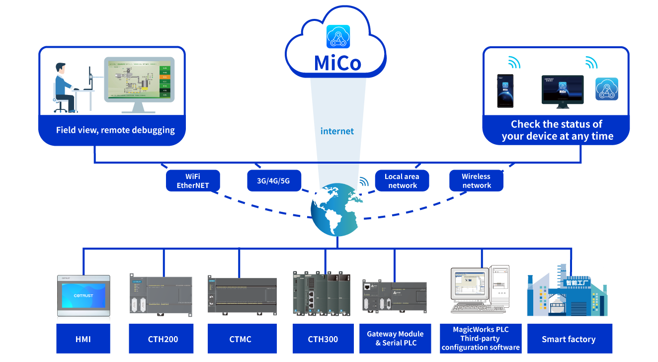mico-英文.png mico-英文.png