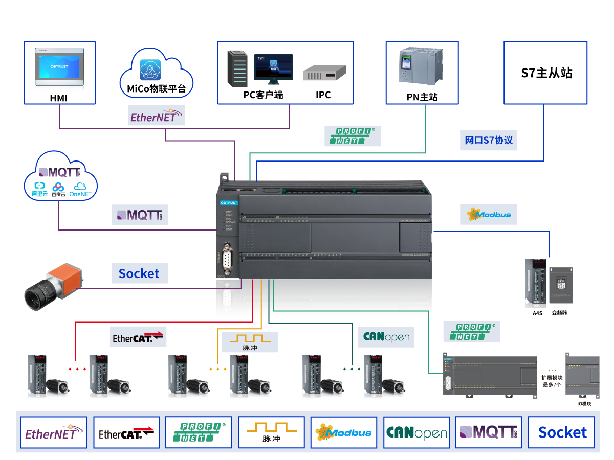 架構.png 架構.png